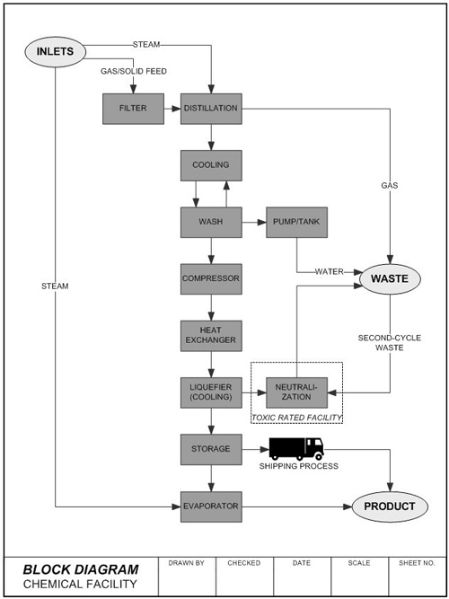 Block Flow Diagram - Charles Black & Associates Inc.