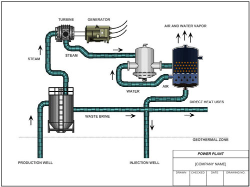 Engineering Flow Scheme - Charles Black & Associates Inc.