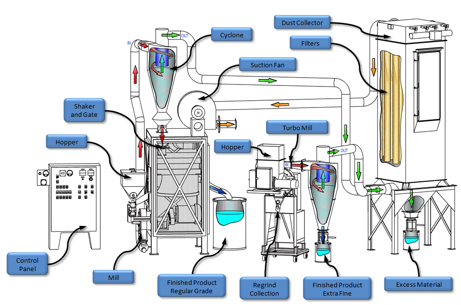 Diagram Example - Charles Black & Associates Inc.