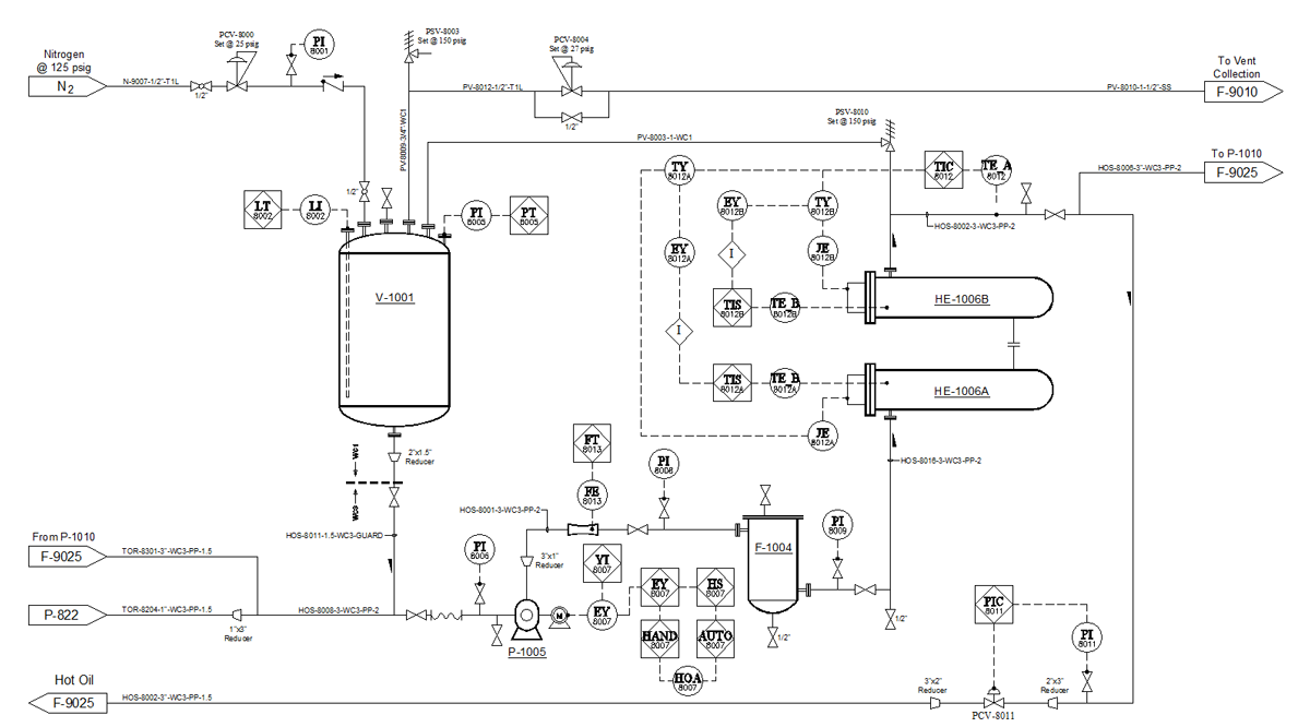 Diagram Example - Charles Black & Associates Inc.